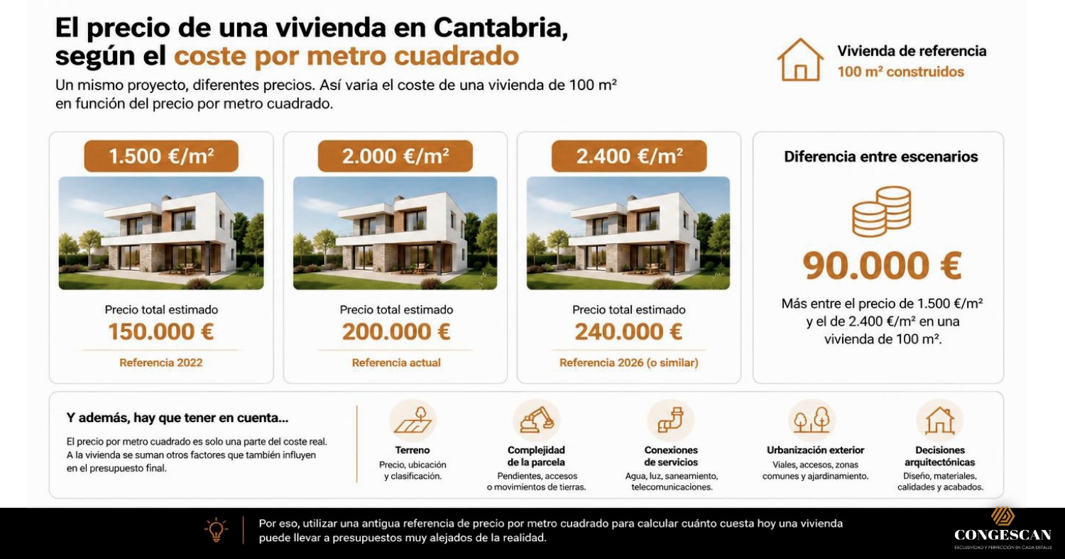 TENDENCIAS CONGESCAN Empresa de Construcción y Reformas en Cantabria 9 Open Graph (5)
