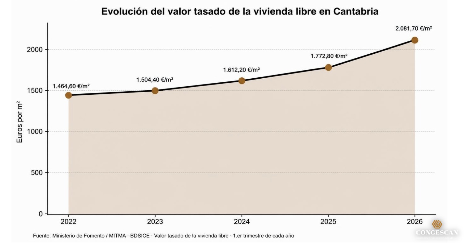 TENDENCIAS CONGESCAN Empresa de Construcción y Reformas en Cantabria 9 Open Graph (6)